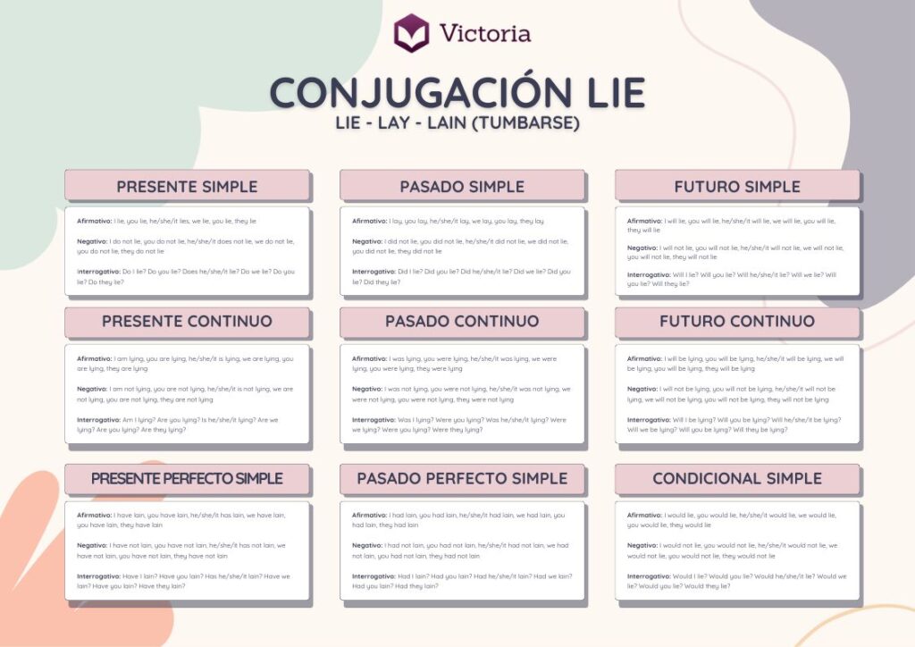 Conjugación verbo lie